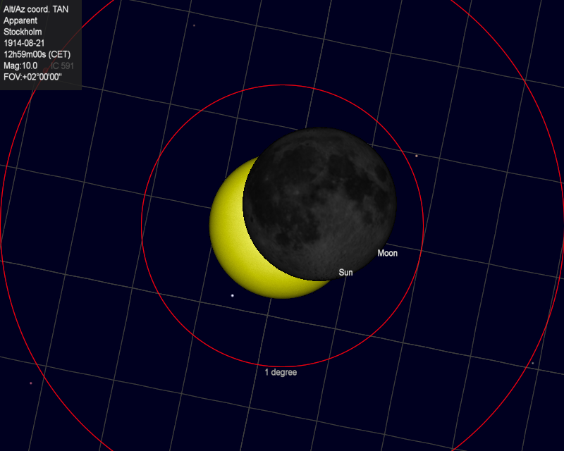 Solar eclipse Stockholm 1914-08-21 12:59:00 CET, simulation in CdC