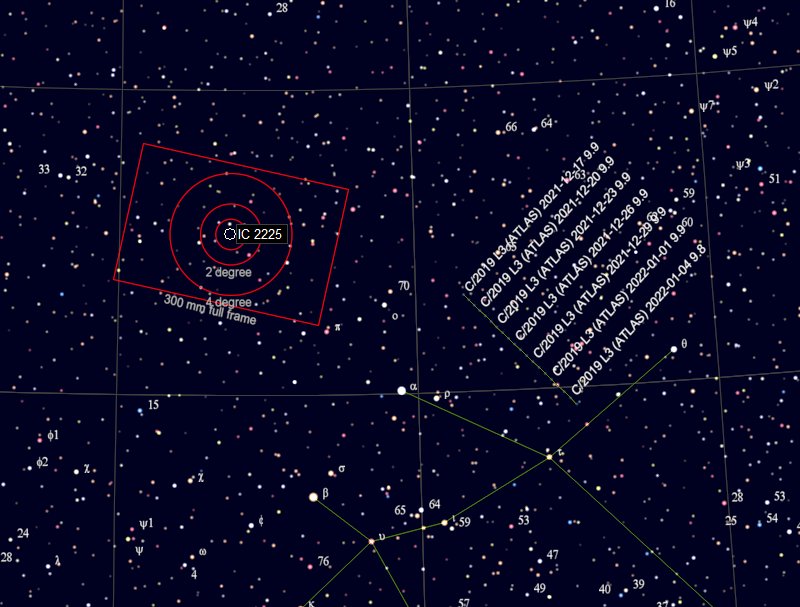 Comet C/2019 L3 Atlas