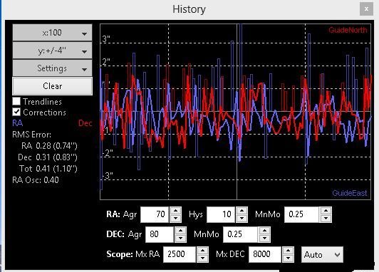 PHD2 Guide graph