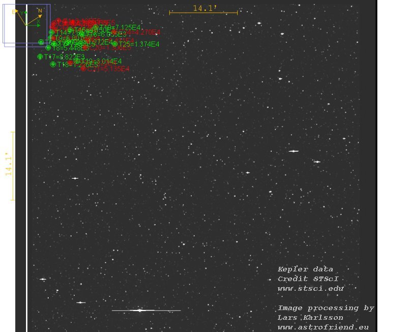 Kepler data, sensor pos 41: Search for micro variation variable stars, object 7 8 9 10 11 12 13 14 15 16 17 18 19