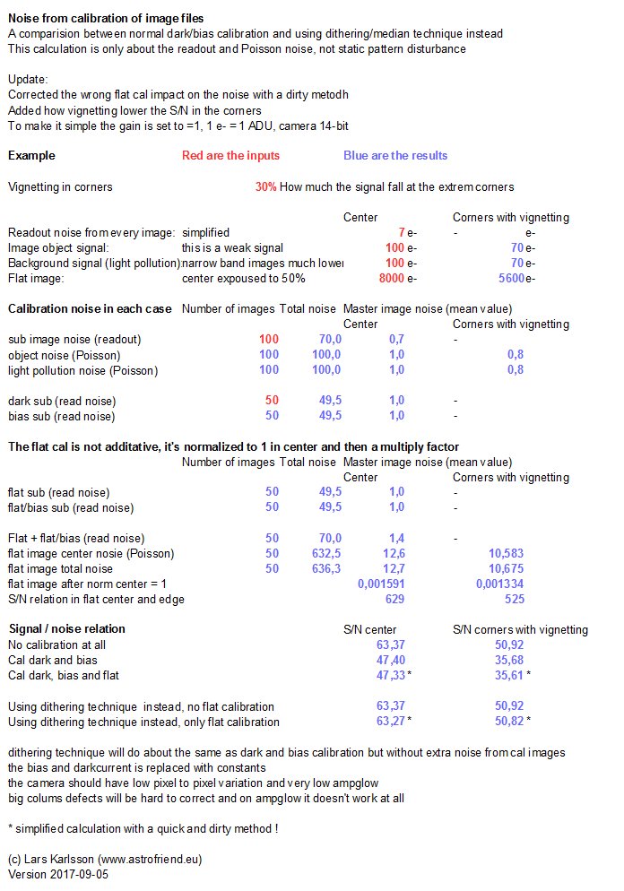 CalibrationRandom noise from calibration: Dark/Bias vs Dithering/Median