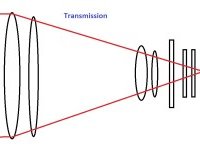 Transmission optical system