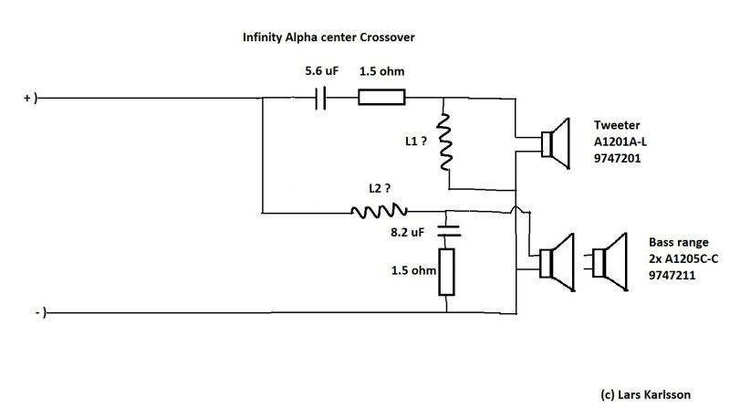 Infinity Alpha Center crossover