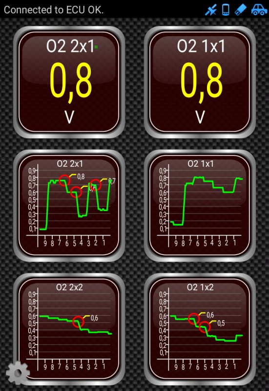 OBD reader O2 sensors, voltage graph
