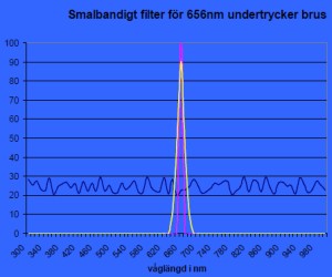 Fysik