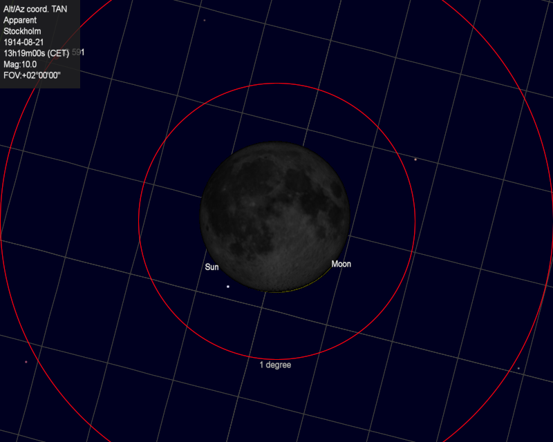 Solar eclipse Stockholm 1914-08-21 13:19:00 CET, simulation in CdC