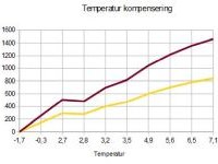 Calculator: Angle conversion