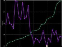 Auto guiding test: Ekos vs PHD2