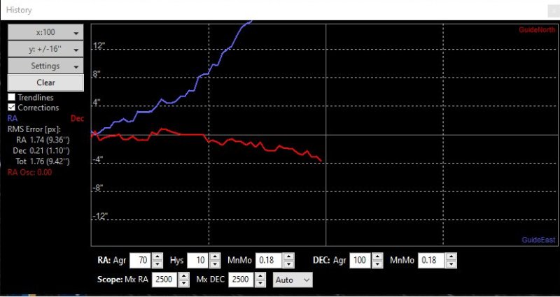 EQMOD: Deep into the RA drift compensation