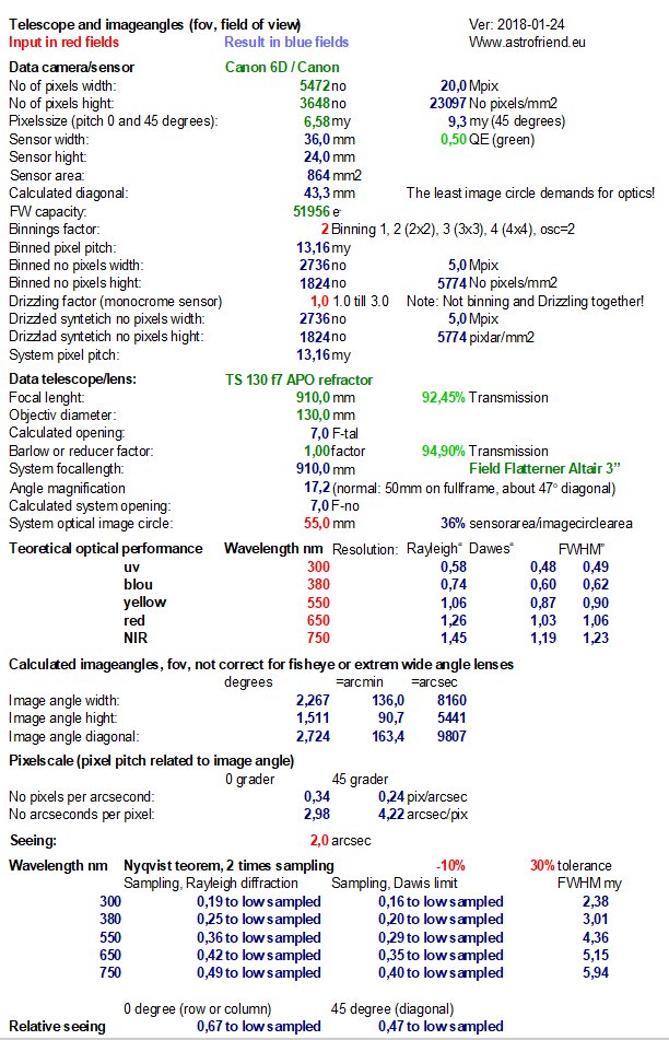 Opticial data spread sheet, TS130 and Canon 6D