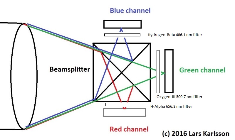 Beam splitter