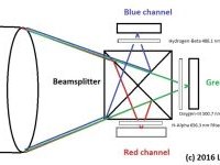 High efficient narrow band camera