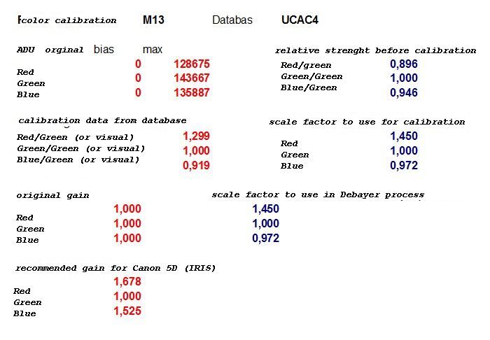 Color calculation scales