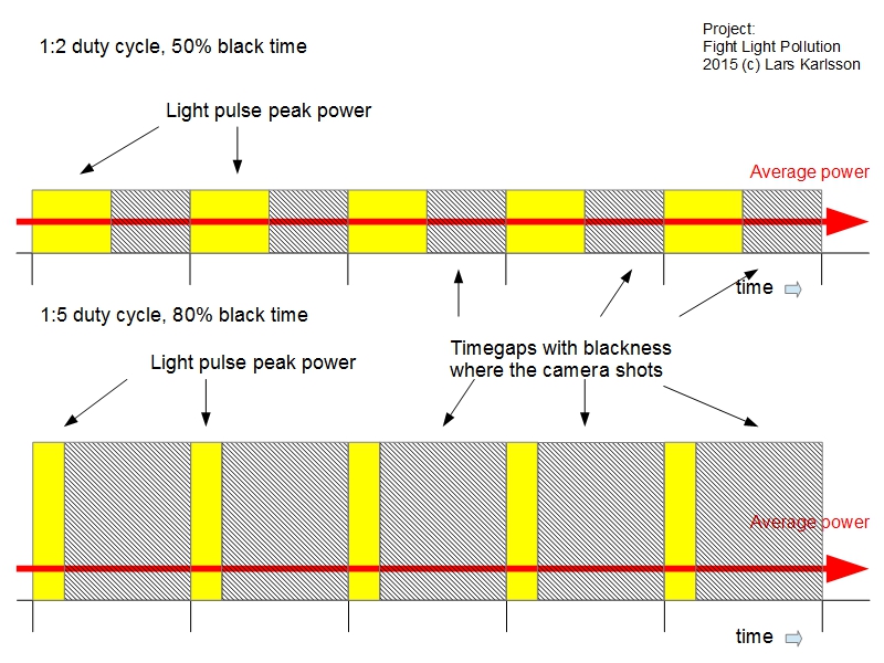 pulse width