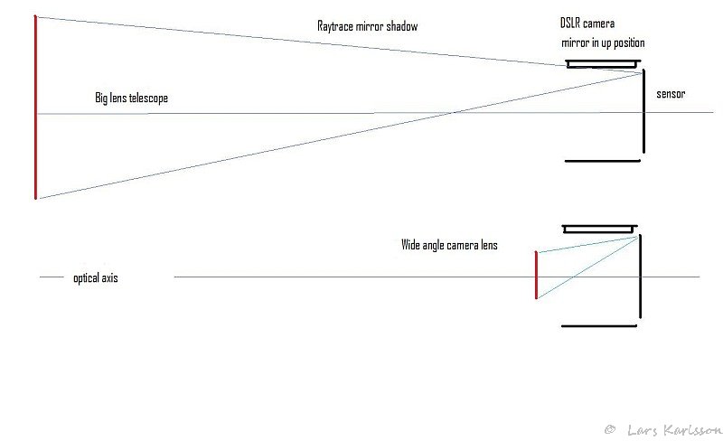 raytrace dslr mirror shadow