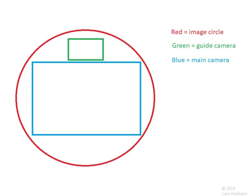 Astronomy project: Medium format off-axis adapter 3D CAD