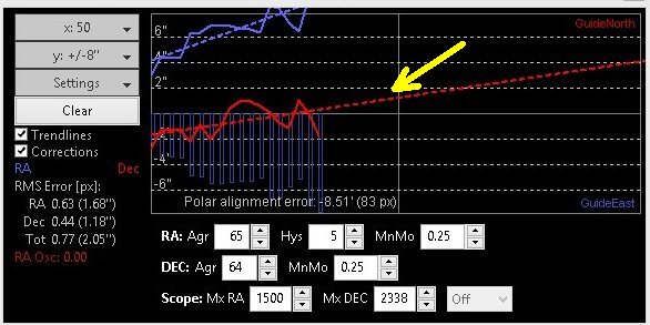 EQ6 Mount, Drift align and guide calibration