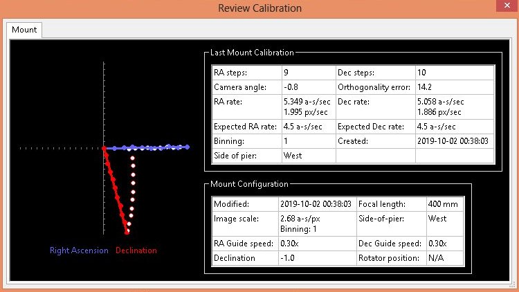 EQ6 Mount, Drift align and guide calibration