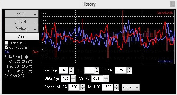 EQ6 Mount, Drift align and guide calibration