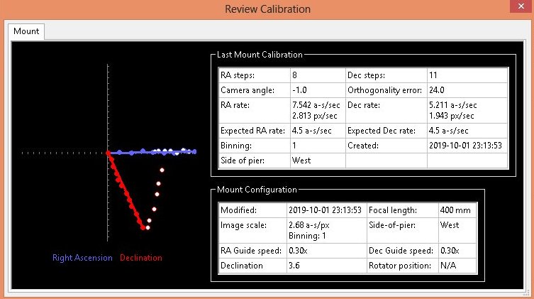 EQ6 Mount, Drift align and guide calibration