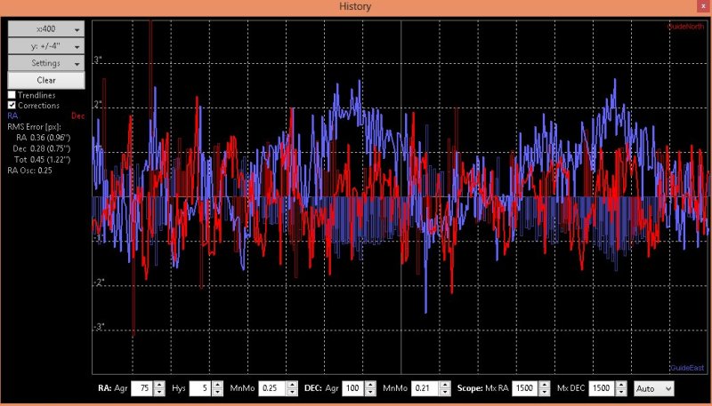 EQ6 Mount, Drift align and guide calibration