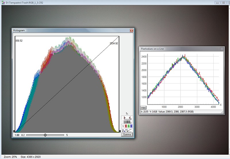 Histogram pink image