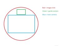 Tutorial: Setup off-axis adapter