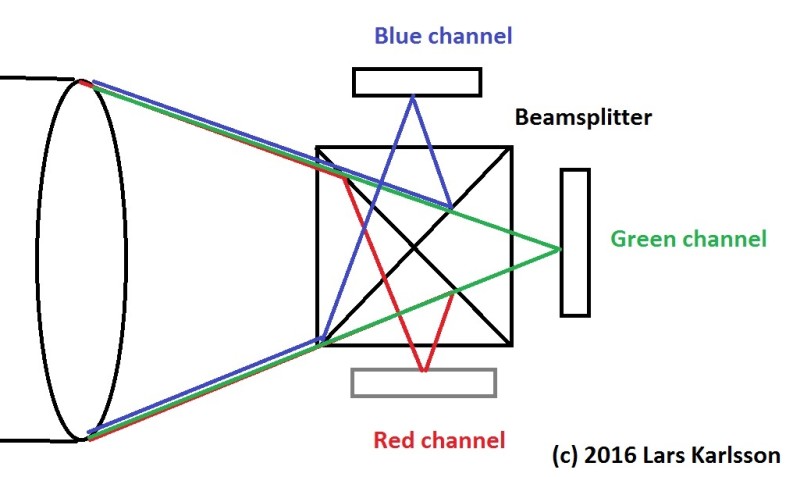 Beamsplitter