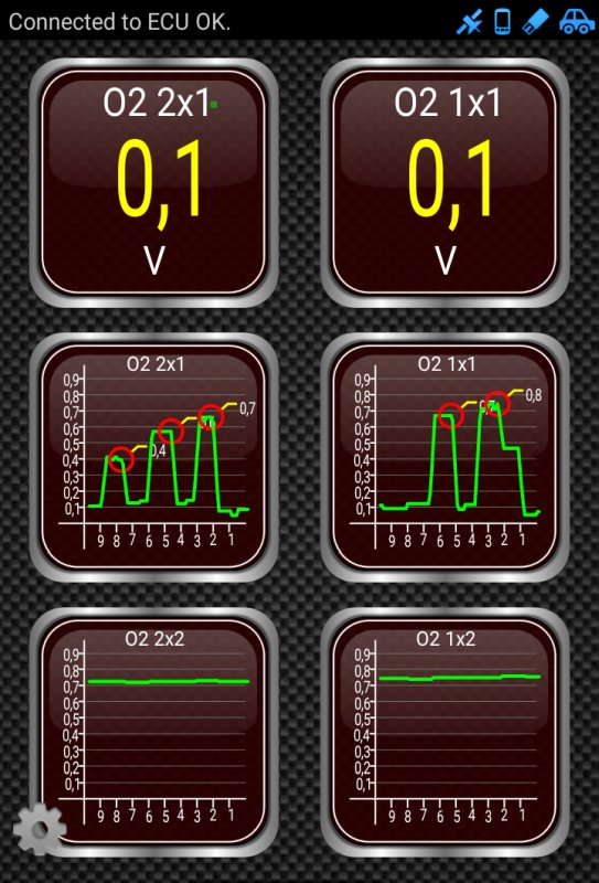 OBD reader O2 sensors, percent