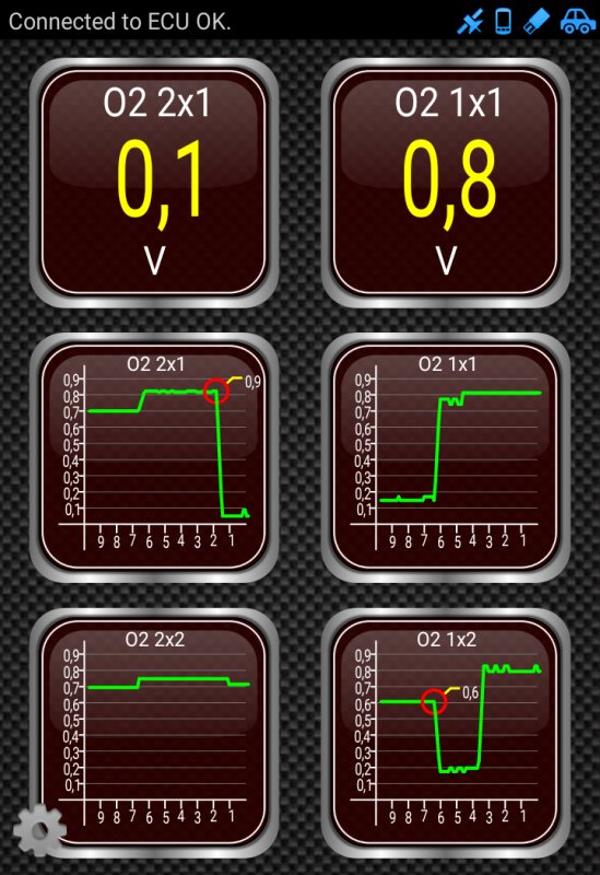 OBD reader O2 sensors, voltage