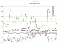 Chrysler Crossfire, OBD II reader