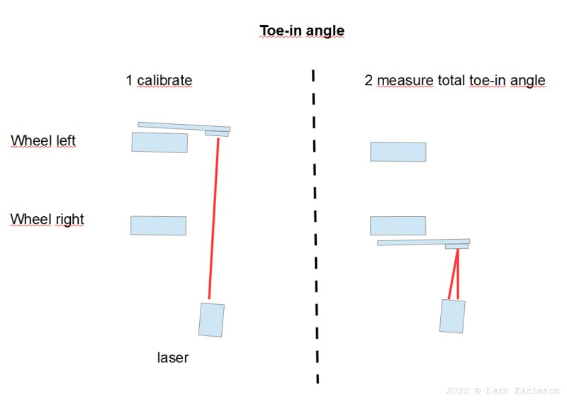 Wheel Toe-in angle